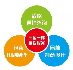 包装印刷